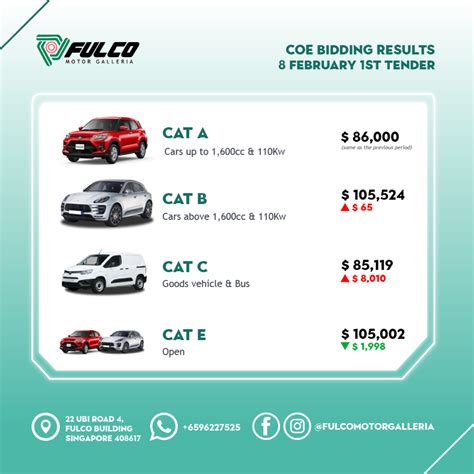 COE BIDDING RESULTS 2023 .